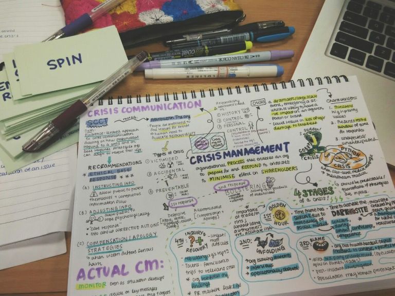 Note-Taking, Notes